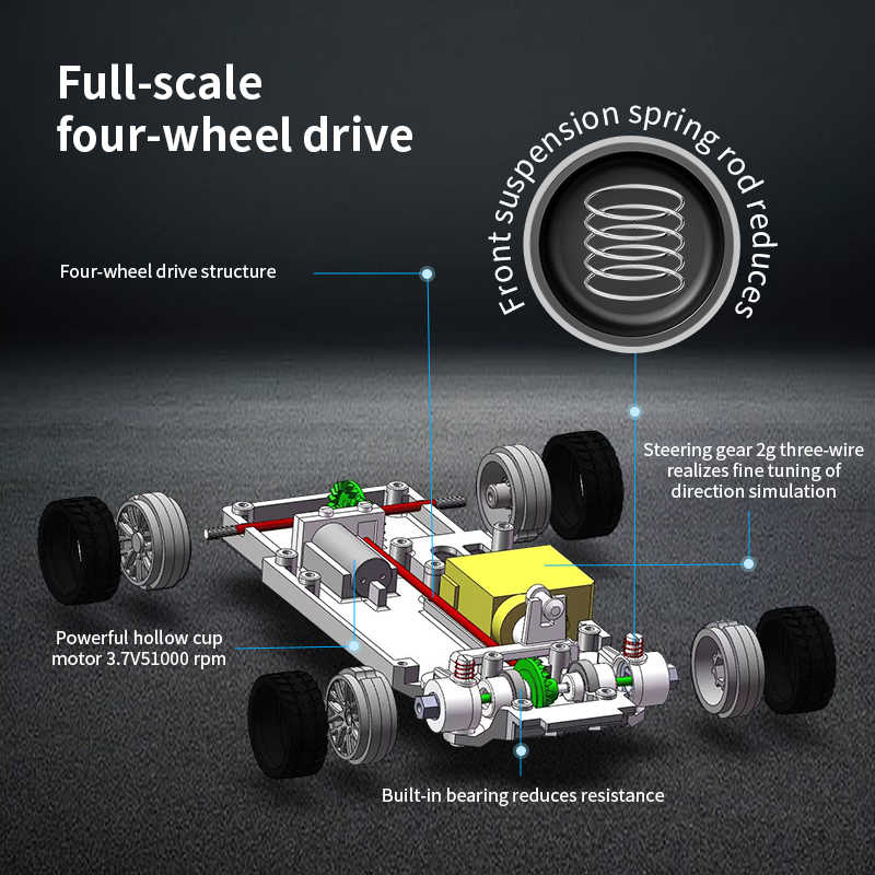 Mini RC Drift Car – 1:43 Scale 4WD | Built-in Gyro | BMW M3 / Porsche / Nissan Skyline