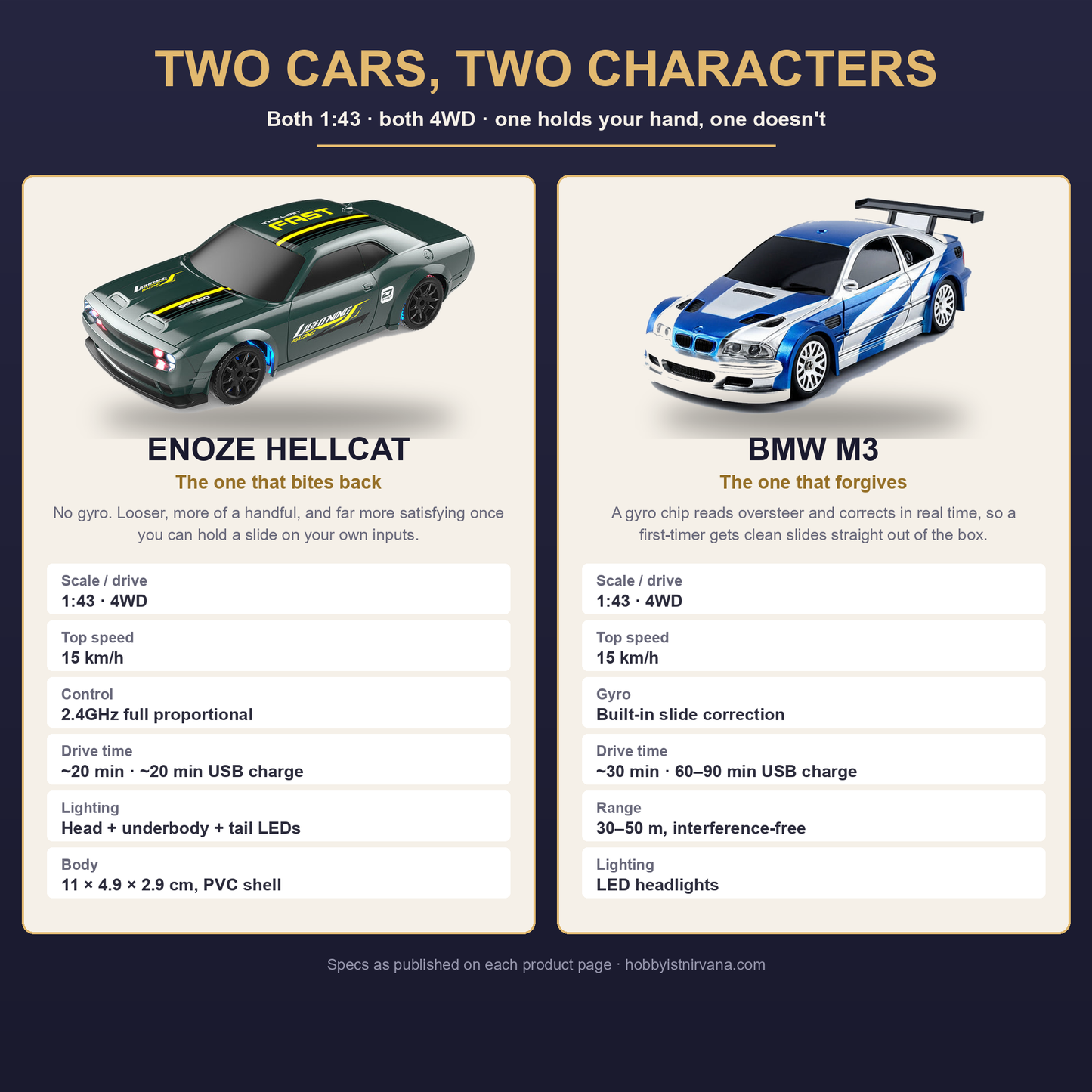 Enoze Hellcat and BMW M3 1:43 drift cars side by side with their specifications