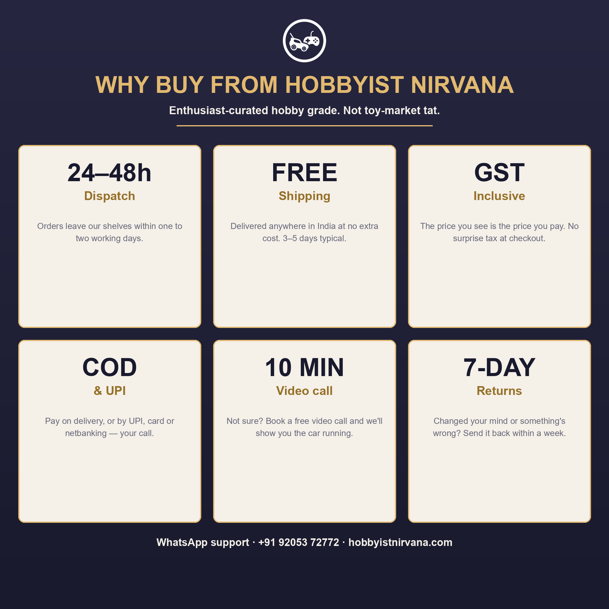 Hobbyist Nirvana service promises: 24-48h dispatch, free shipping, GST inclusive, COD and UPI, free video call, 7-day returns