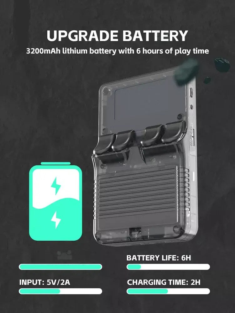 HN-R36S Handheld Retro Game Console - 1Gb Ram(1 Ram Chip) 15k+ games 3.5-inch Display.